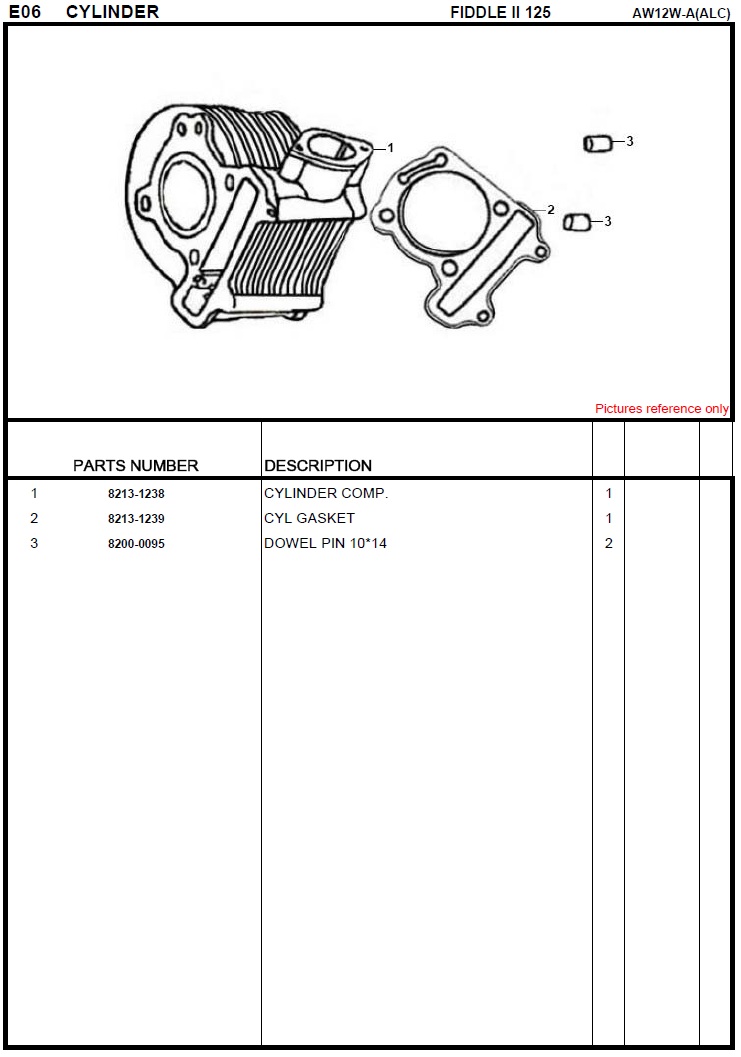 SYM Fiddle II 125 Cylinder